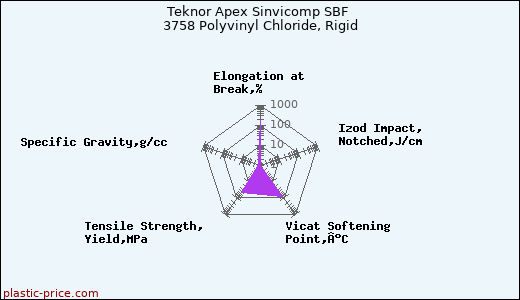 Teknor Apex Sinvicomp SBF 3758 Polyvinyl Chloride, Rigid
