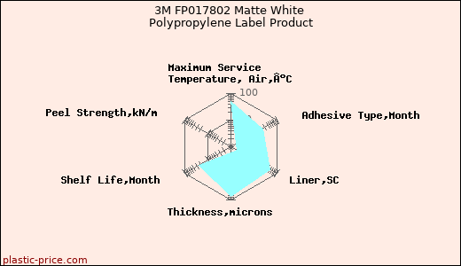 3M FP017802 Matte White Polypropylene Label Product