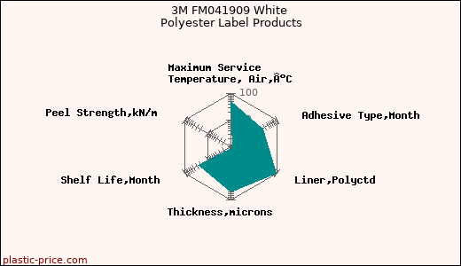 3M FM041909 White Polyester Label Products