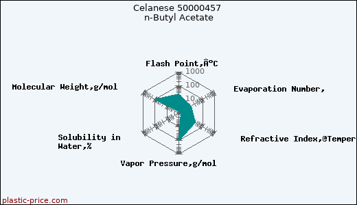 Celanese 50000457 n-Butyl Acetate
