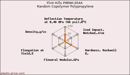 Flint Hills P9R6K-054A Random Copolymer Polypropylene