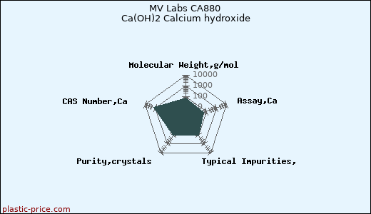 MV Labs CA880 Ca(OH)2 Calcium hydroxide