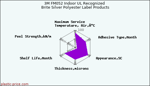 3M FM052 Indoor UL Recognized Brite Silver Polyester Label Products