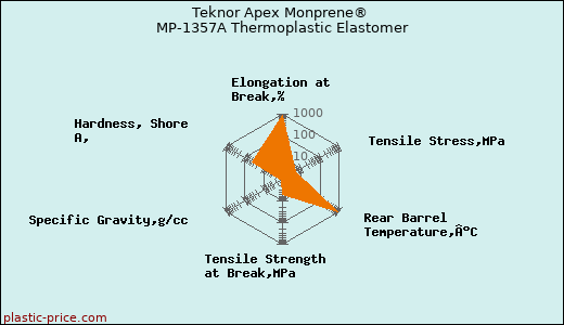 Teknor Apex Monprene® MP-1357A Thermoplastic Elastomer
