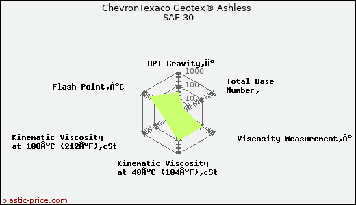 ChevronTexaco Geotex® Ashless SAE 30