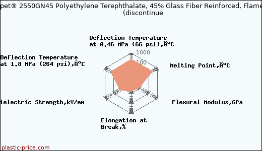 Samyang Tripet® 2550GN45 Polyethylene Terephthalate, 45% Glass Fiber Reinforced, Flame Retardant               (discontinue