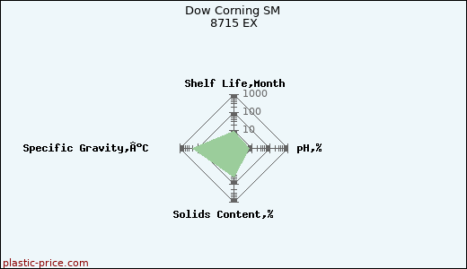 Dow Corning SM 8715 EX