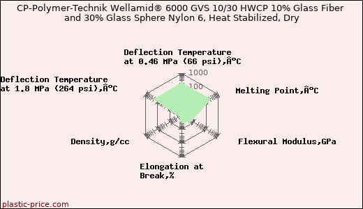 CP-Polymer-Technik Wellamid® 6000 GVS 10/30 HWCP 10% Glass Fiber and 30% Glass Sphere Nylon 6, Heat Stabilized, Dry