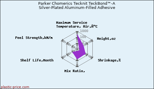 Parker Chomerics Tecknit TeckBond™-A Silver-Plated Aluminum-Filled Adhesive