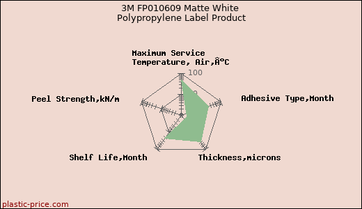 3M FP010609 Matte White Polypropylene Label Product