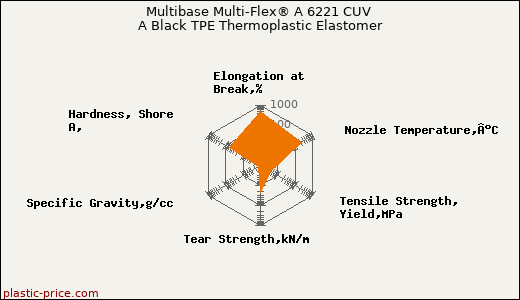 Multibase Multi-Flex® A 6221 CUV A Black TPE Thermoplastic Elastomer