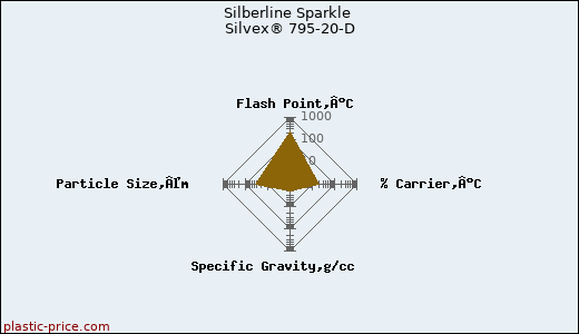 Silberline Sparkle Silvex® 795-20-D