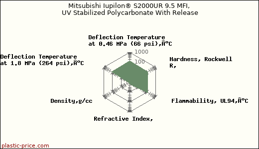 Mitsubishi Iupilon® S2000UR 9.5 MFI, UV Stabilized Polycarbonate With Release