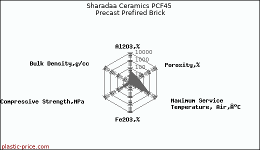 Sharadaa Ceramics PCF45 Precast Prefired Brick