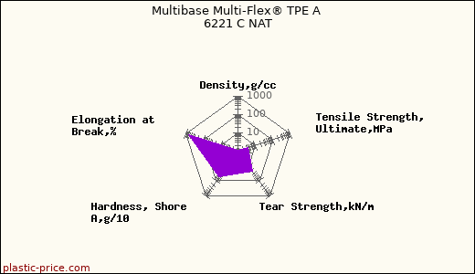 Multibase Multi-Flex® TPE A 6221 C NAT