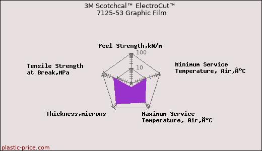 3M Scotchcal™ ElectroCut™ 7125-53 Graphic Film