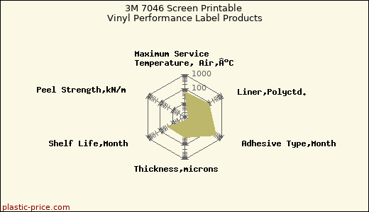3M 7046 Screen Printable Vinyl Performance Label Products