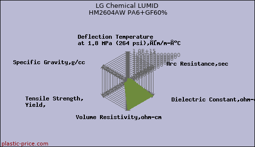 LG Chemical LUMID HM2604AW PA6+GF60%
