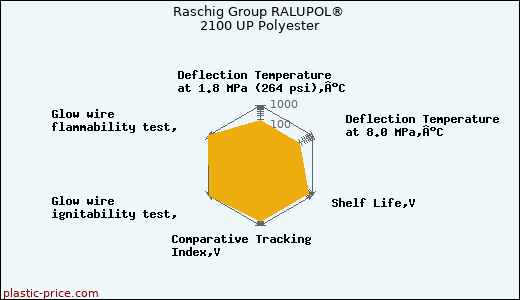 Raschig Group RALUPOL® 2100 UP Polyester