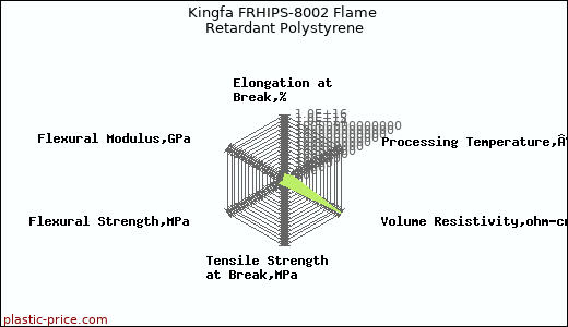 Kingfa FRHIPS-8002 Flame Retardant Polystyrene