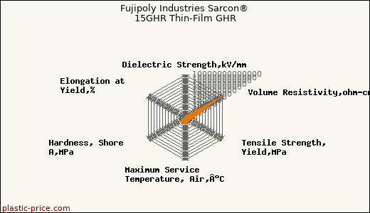 Fujipoly Industries Sarcon® 15GHR Thin-Film GHR