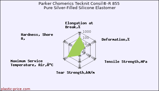 Parker Chomerics Tecknit Consil®-R 855 Pure Silver-Filled Silicone Elastomer