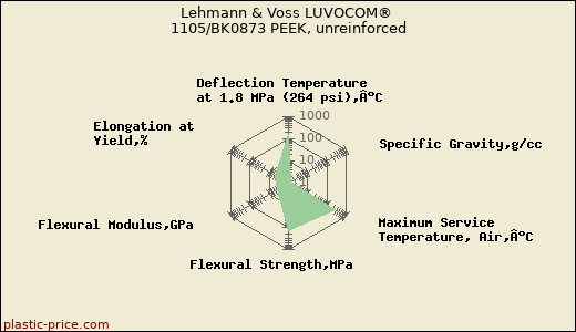 Lehmann & Voss LUVOCOM® 1105/BK0873 PEEK, unreinforced