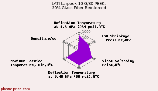 LATI Larpeek 10 G/30 PEEK, 30% Glass Fiber Reinforced