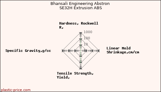 Bhansali Engineering Abstron SE32H Extrusion ABS