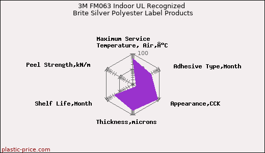 3M FM063 Indoor UL Recognized Brite Silver Polyester Label Products