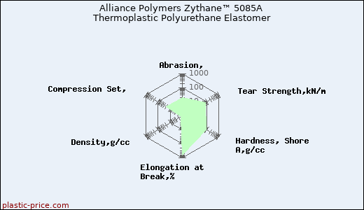 Alliance Polymers Zythane™ 5085A Thermoplastic Polyurethane Elastomer