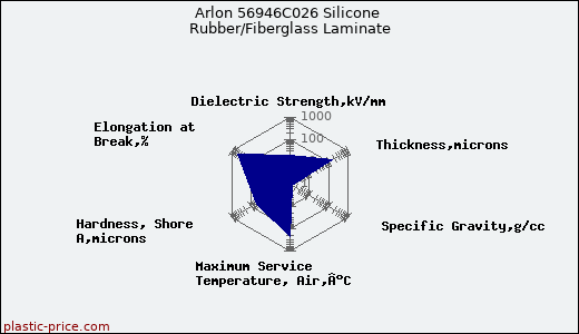 Arlon 56946C026 Silicone Rubber/Fiberglass Laminate
