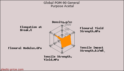 Global POM-90 General Purpose Acetal