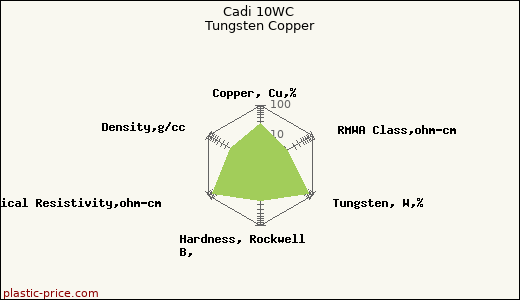 Cadi 10WC Tungsten Copper