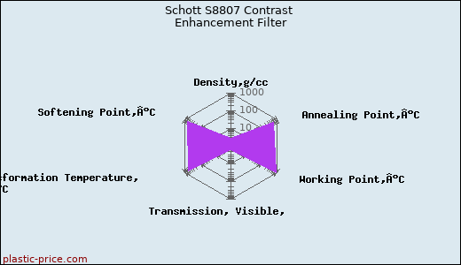 Schott S8807 Contrast Enhancement Filter