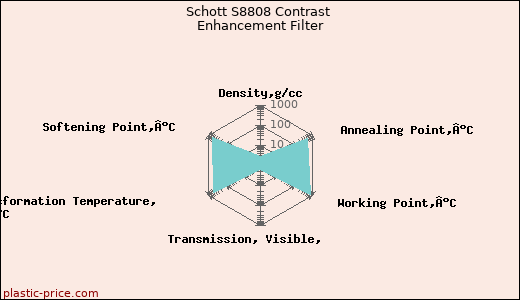 Schott S8808 Contrast Enhancement Filter