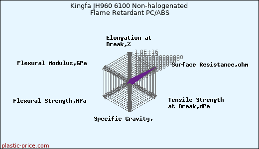 Kingfa JH960 6100 Non-halogenated Flame Retardant PC/ABS