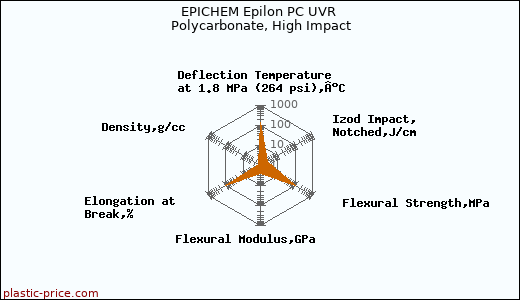 EPICHEM Epilon PC UVR Polycarbonate, High Impact