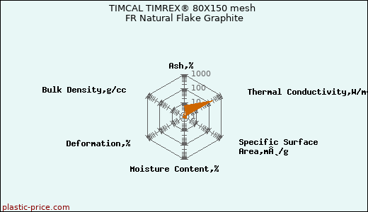 TIMCAL TIMREX® 80X150 mesh FR Natural Flake Graphite