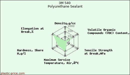 3M 540 Polyurethane Sealant