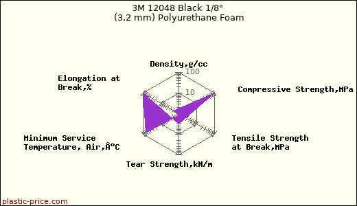 3M 12048 Black 1/8