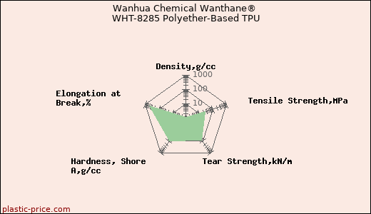 Wanhua Chemical Wanthane® WHT-8285 Polyether-Based TPU