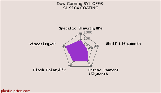 Dow Corning SYL-OFF® SL 9104 COATING