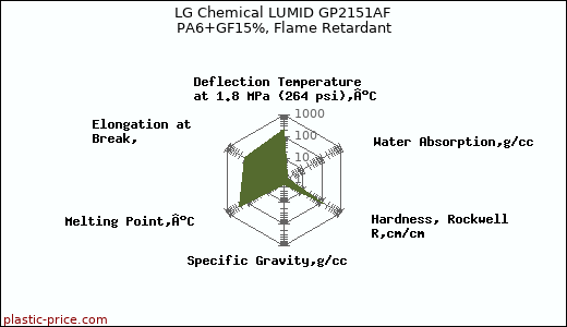 LG Chemical LUMID GP2151AF PA6+GF15%, Flame Retardant