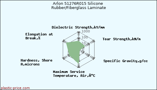 Arlon 51276R015 Silicone Rubber/Fiberglass Laminate