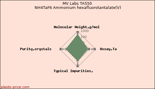 MV Labs TA550 NH4TaF6 Ammonium hexafluorotantalate(V)