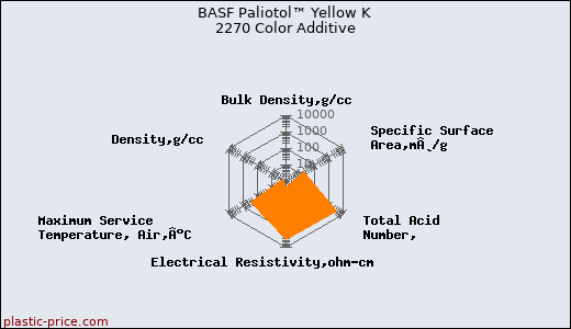 BASF Paliotol™ Yellow K 2270 Color Additive