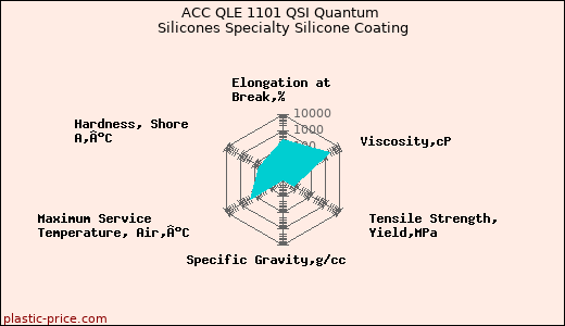 ACC QLE 1101 QSI Quantum Silicones Specialty Silicone Coating