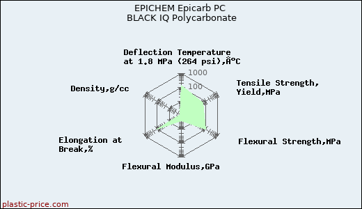 EPICHEM Epicarb PC BLACK IQ Polycarbonate