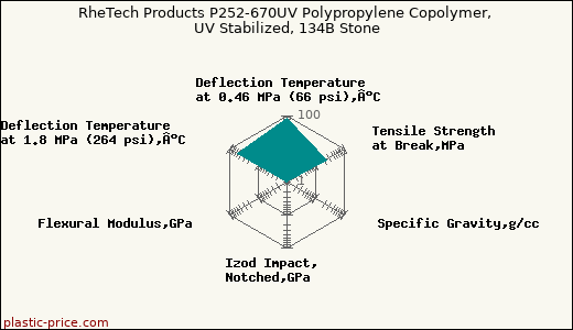 RheTech Products P252-670UV Polypropylene Copolymer, UV Stabilized, 134B Stone